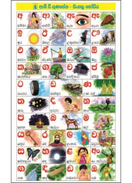 Sihaha Alphabet Chart